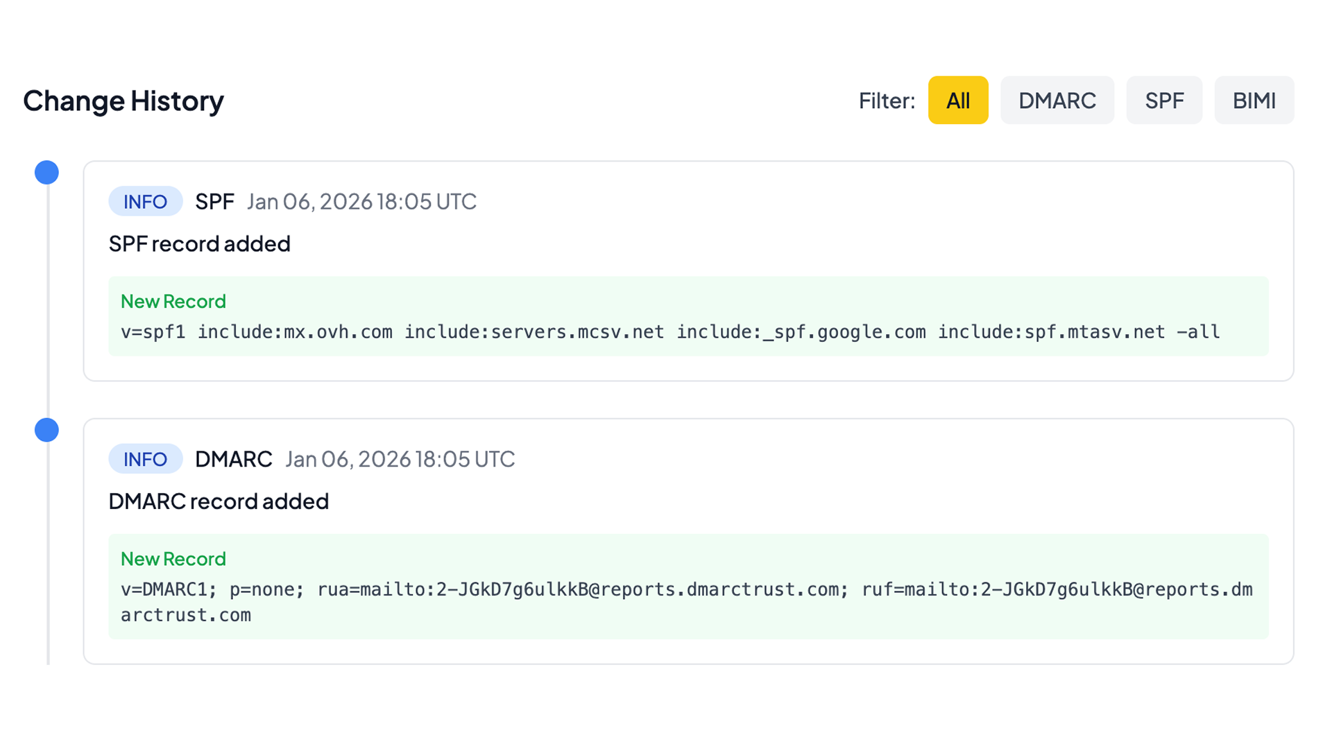 DNS change history showing DMARC and SPF record modifications with timestamps