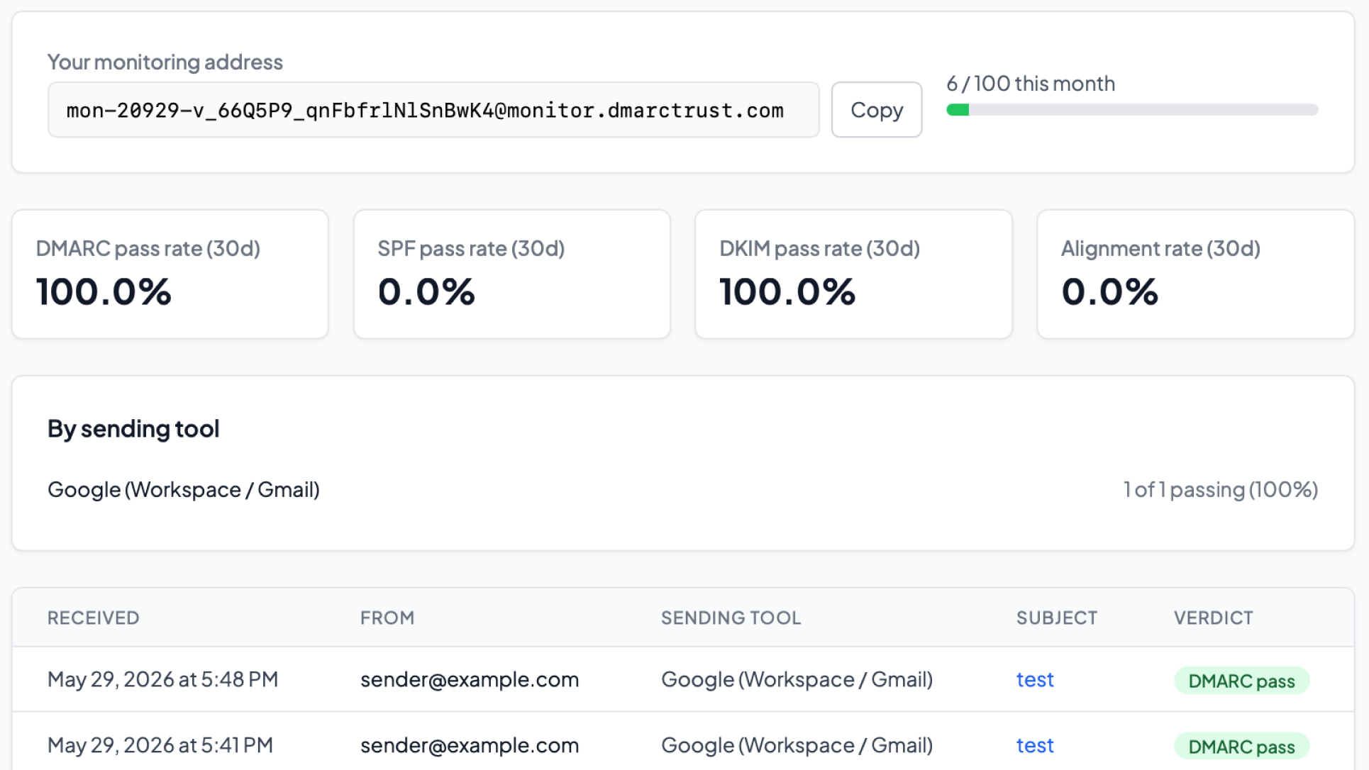 Inbox Inspector dashboard showing campaigns grouped by ESP with per-message SPF, DKIM, and DMARC verdicts