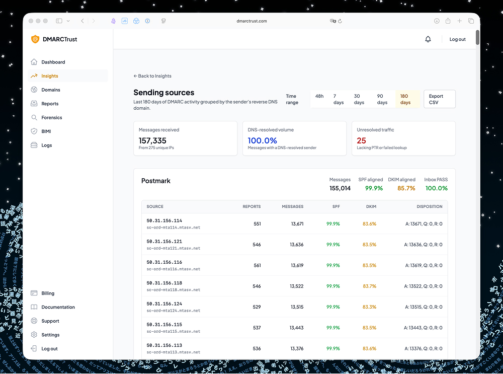 DMARC compliance overview dashboard tracking email authentication status and domain reputation monitoring metrics