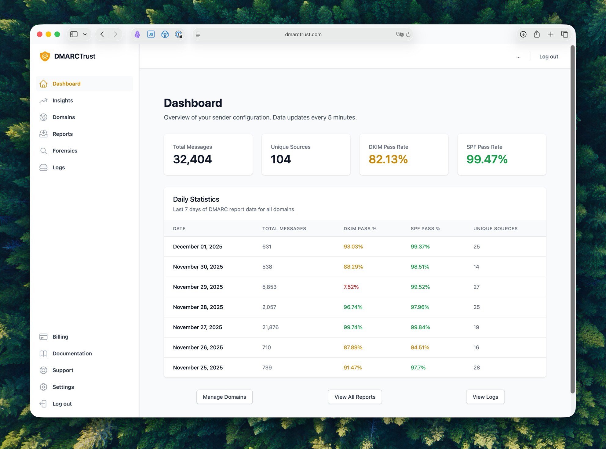 DMARC compliance overview dashboard tracking email authentication status and domain reputation monitoring metrics